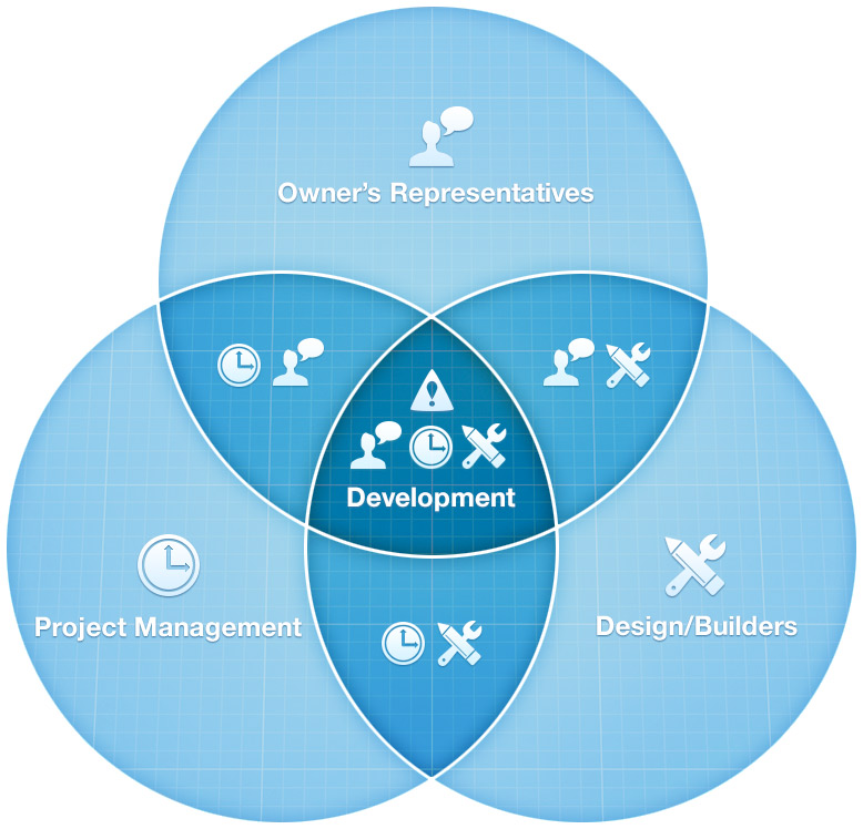 Claro Corp Services Interactive Infographic